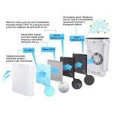 Filtru 4 in 1 pre-filtru filtru Hepa filtru carbune activ si filtru catalizator pentru Purificatorul de Aer Esperanza Bora